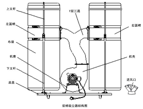 双桶吸尘器结构图.jpg